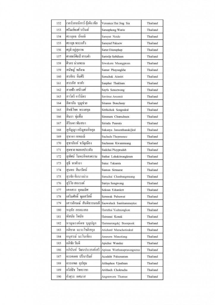 รายชื่อผู้เข้าร่วมแข่งขัน Thailand payap 2020_Page_5