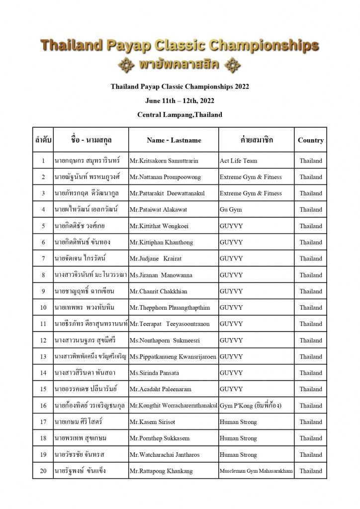 รายชื่อผู้เข้าร่วมแข่งขัน Thailand Payap Classic Championships 2022_page-0001