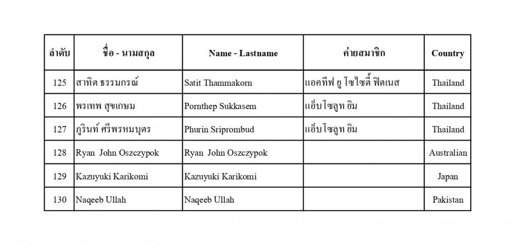 รายชื่อผู้เข้าร่วมแข่งขัน Thailand International Elite Physique Champ_page-00066