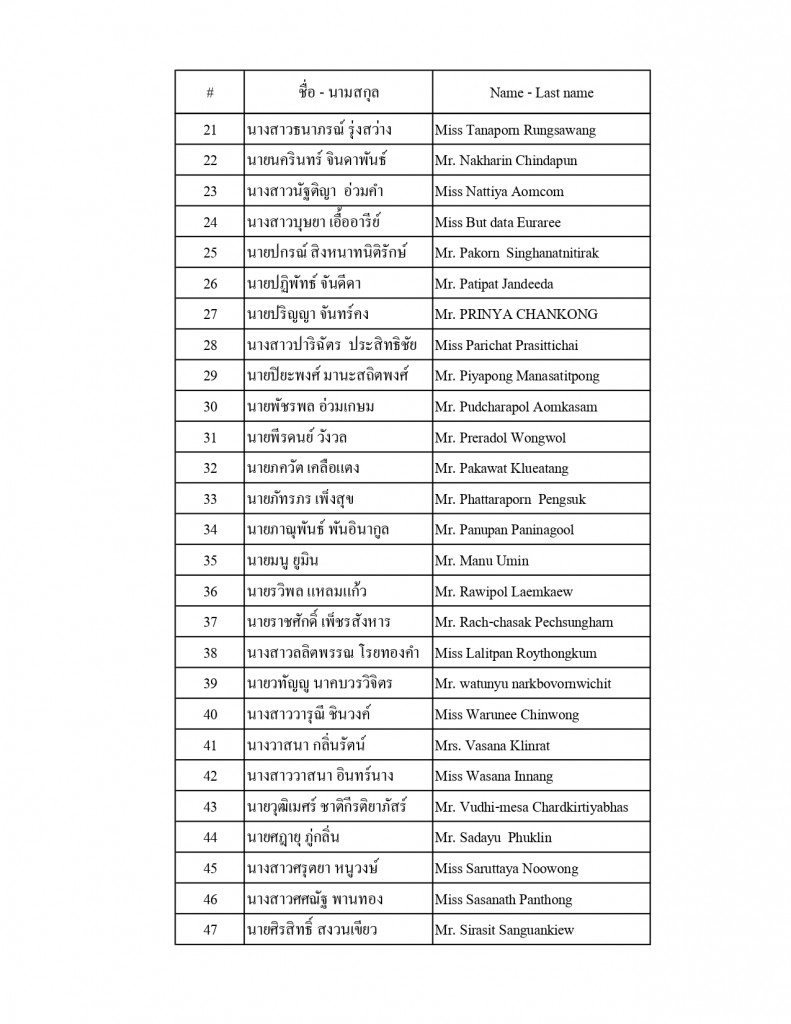 ประกาศรายชื่อ พกว.3-4 ส.ค. 67_page-0002