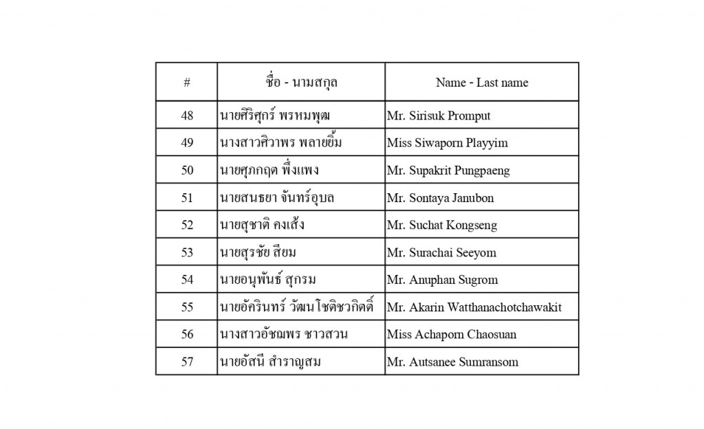 ประกาศรายชื่อ พกว.3-4 ส.ค. 67_page-00033