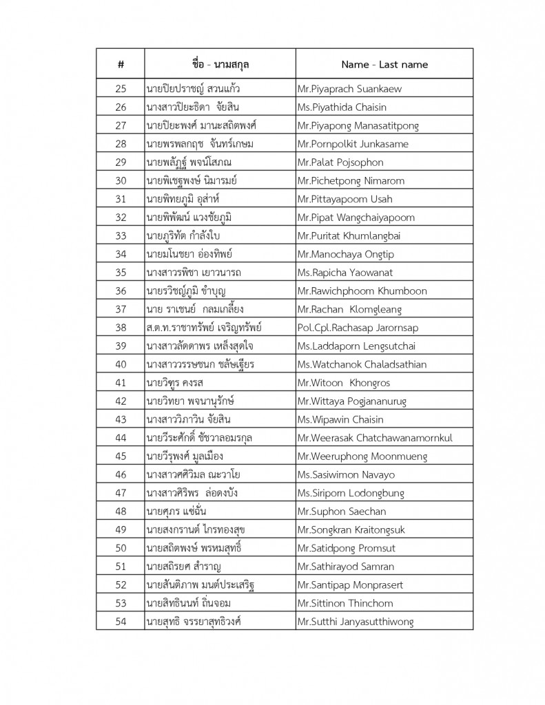 ประกาศรายชื่อ พกว. 28-29 กันยายน_page-0002