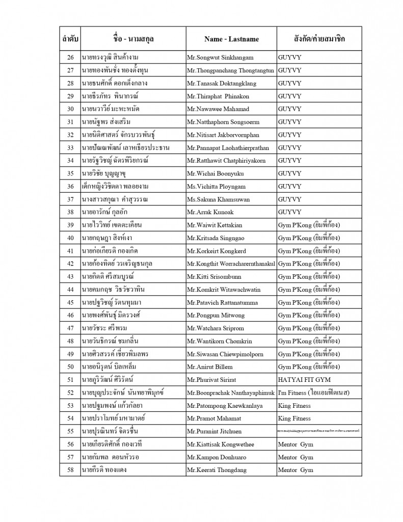 ประกาศรายชื่อ_page-0002