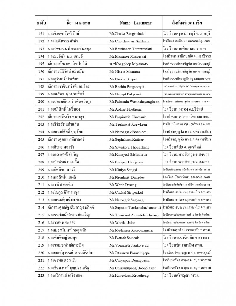 ประกาศรายชื่อ_page-0007