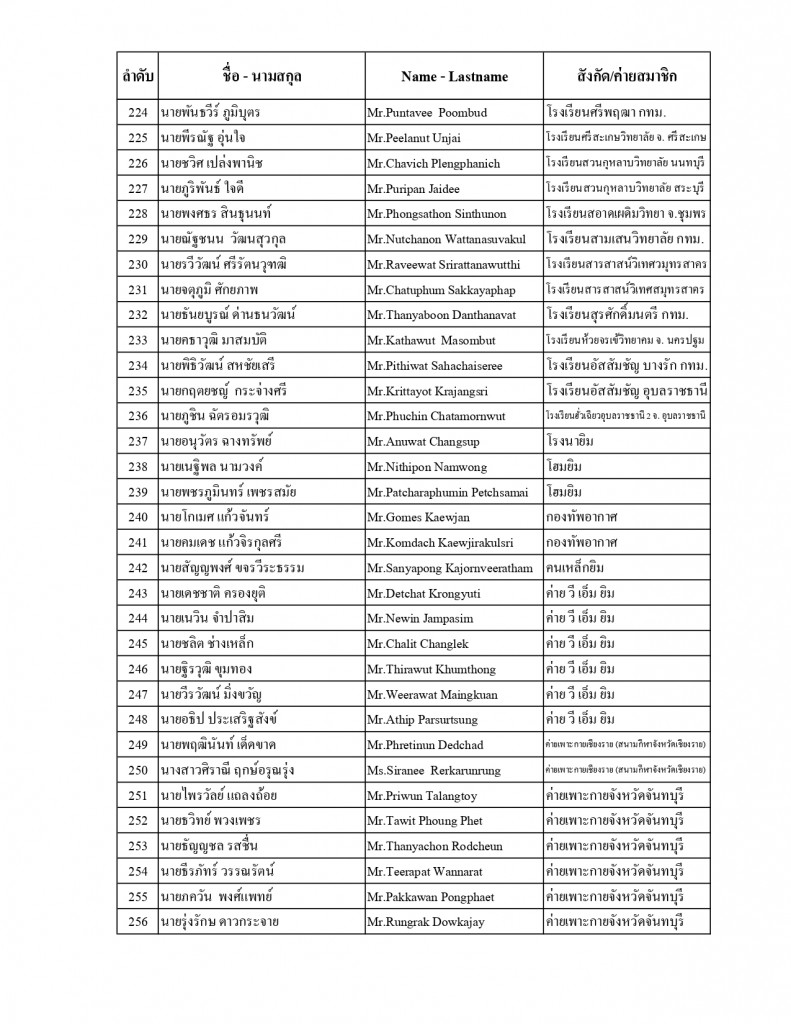 ประกาศรายชื่อ_page-0008