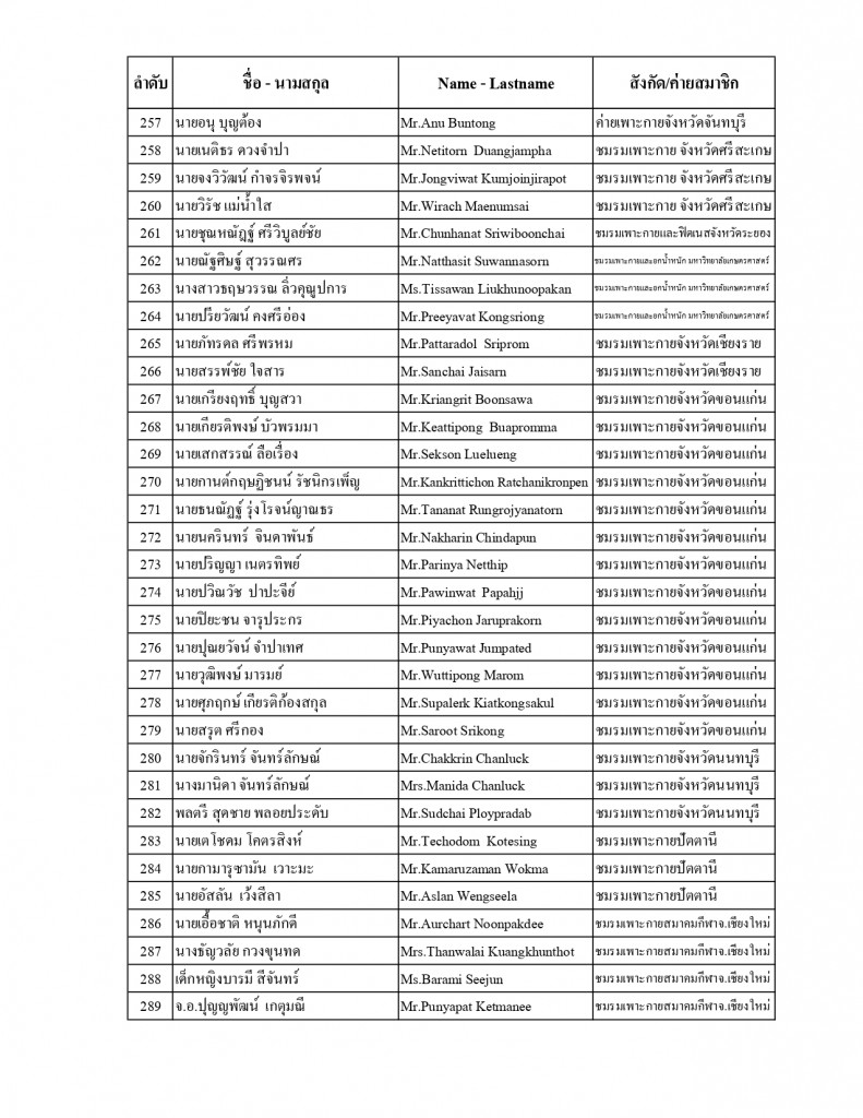 ประกาศรายชื่อ_page-0009