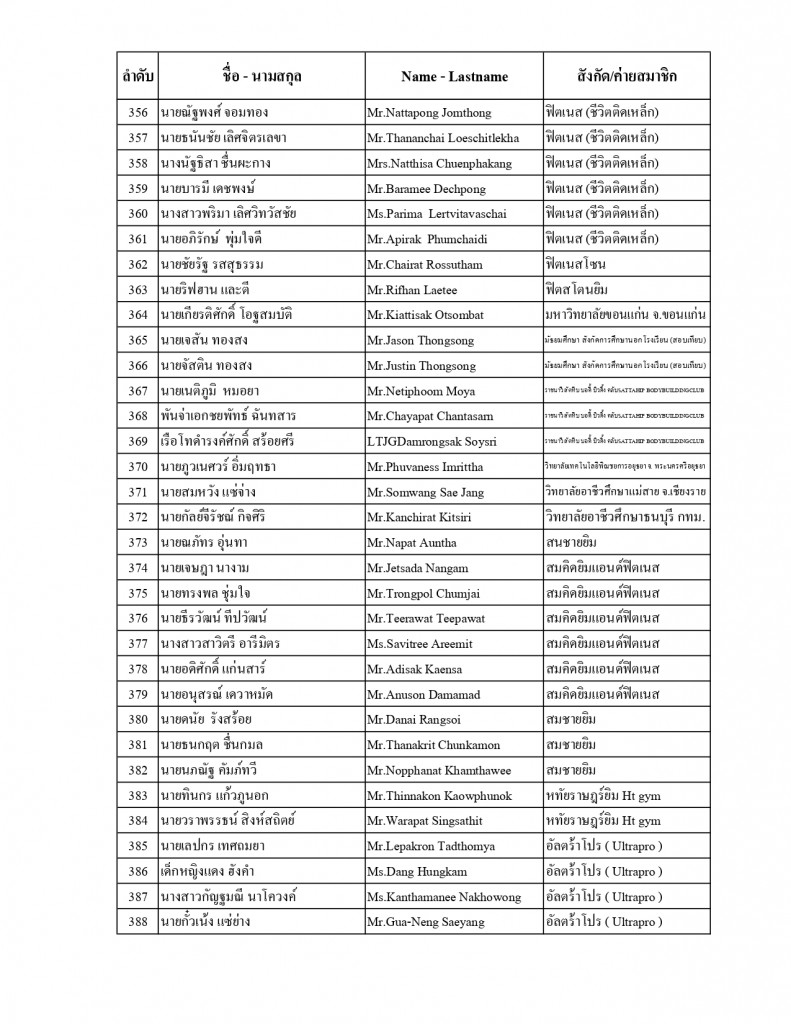 ประกาศรายชื่อ_page-0012