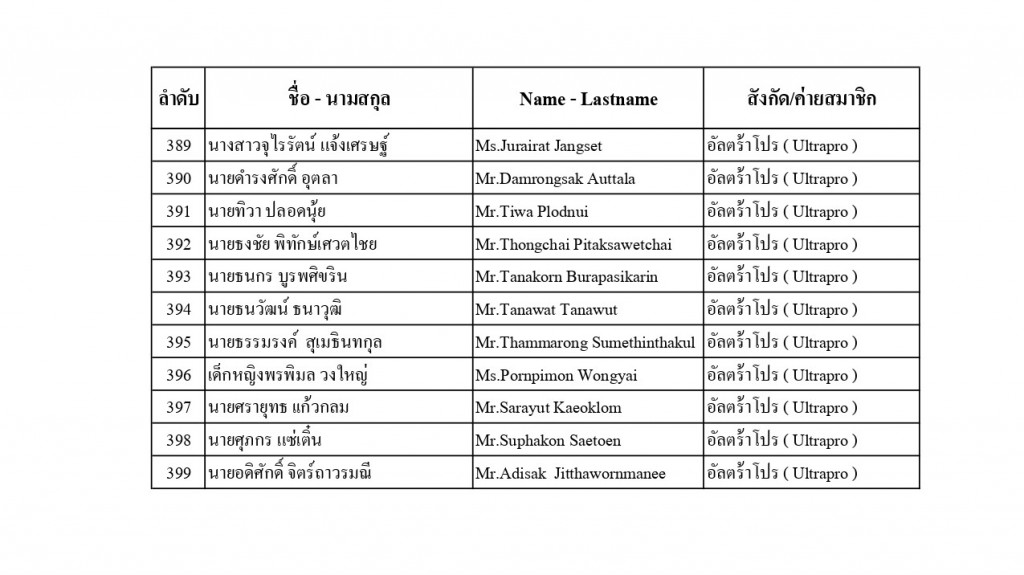 ประกาศรายชื่อ_page-00133