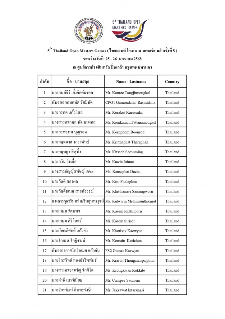 ประกาศรายชื่อ TOMG 2025_page-0001