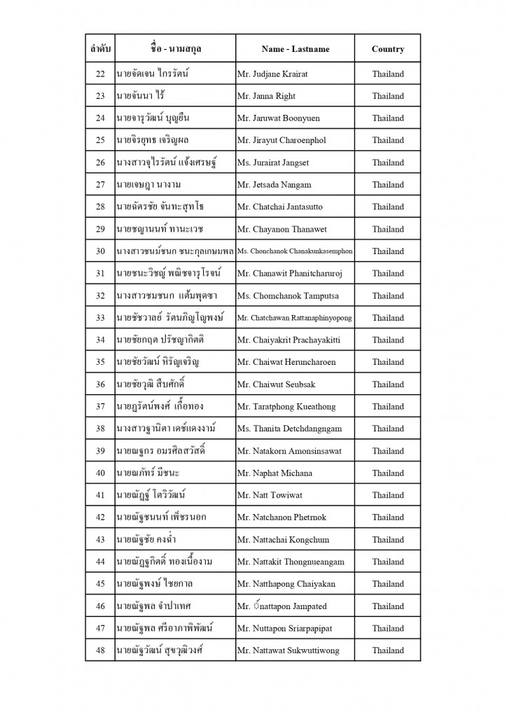 ประกาศรายชื่อ TOMG 2025_page-0002