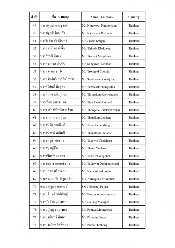 ประกาศรายชื่อ TOMG 2025_page-0003