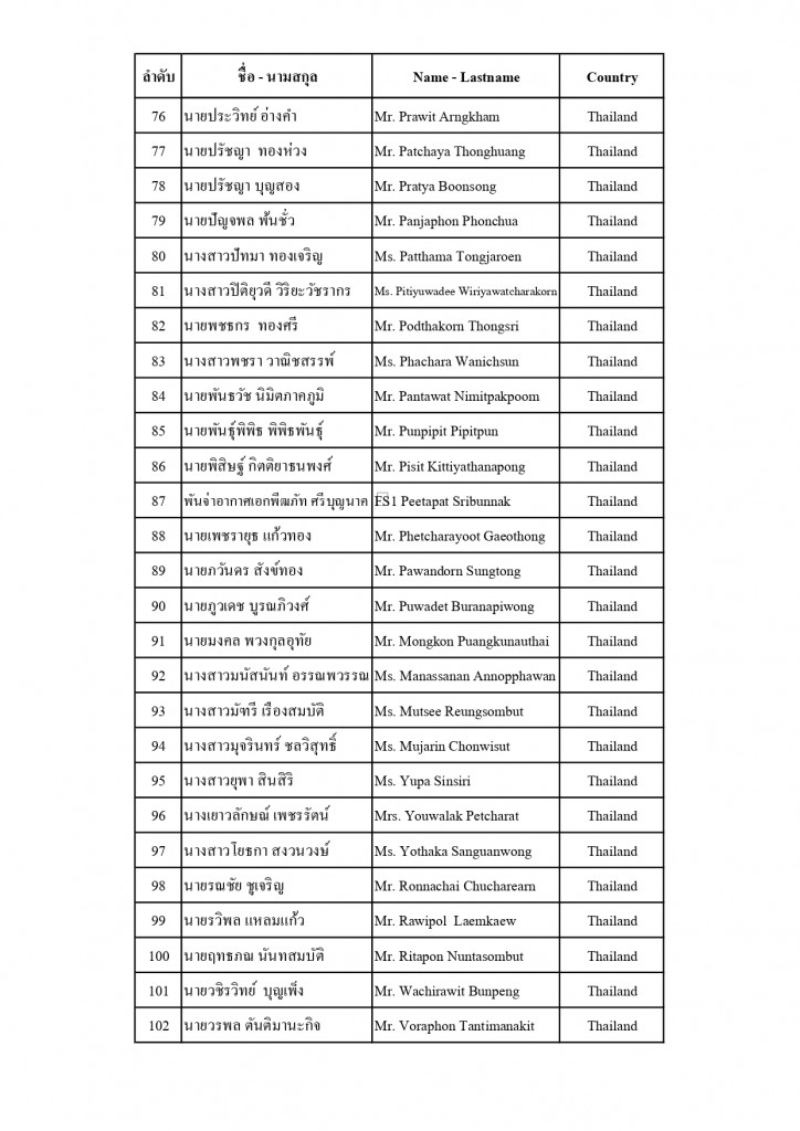 ประกาศรายชื่อ TOMG 2025_page-0004