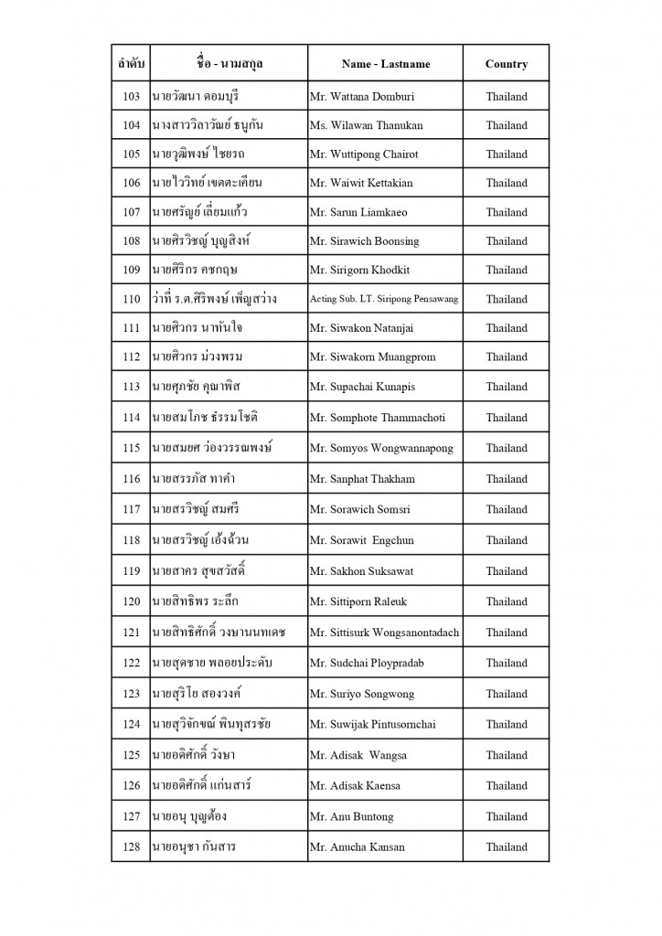 ประกาศรายชื่อ TOMG 2025_page-0005