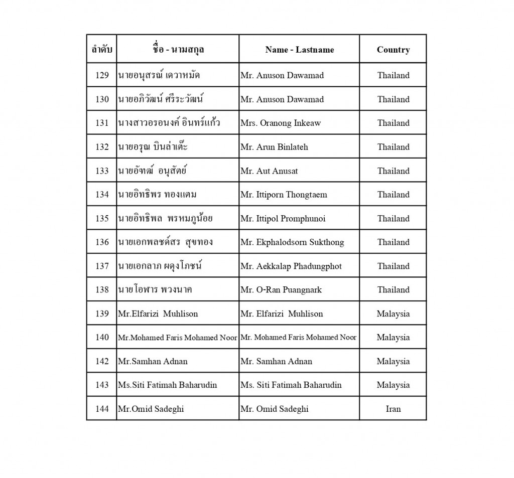 ประกาศรายชื่อ TOMG 2025_page-0006666