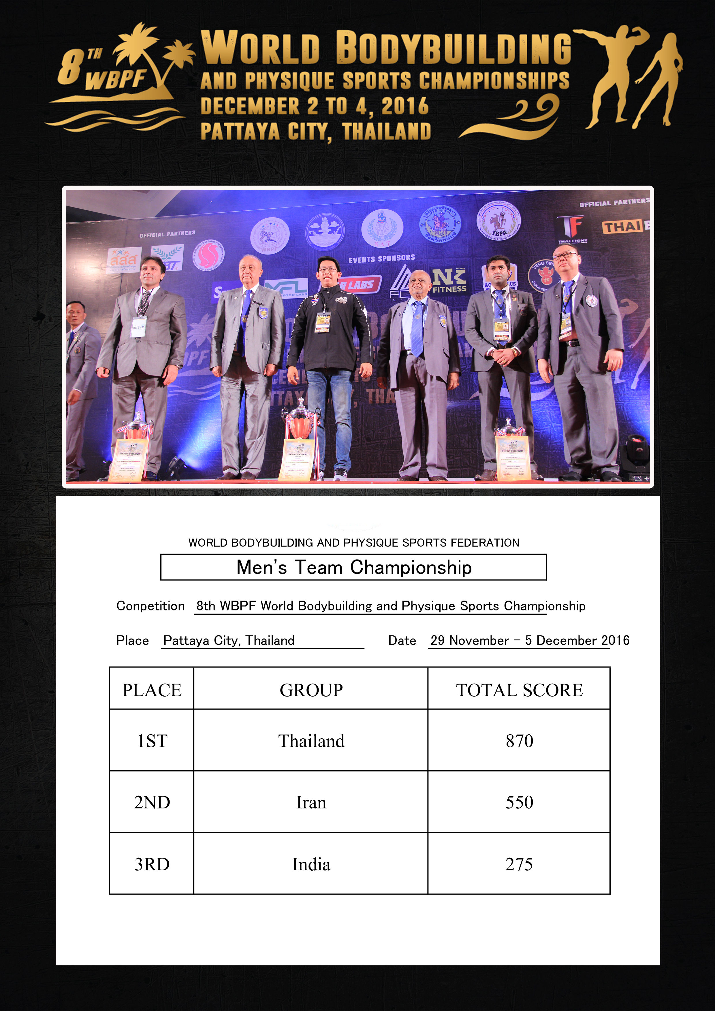Men's Team Championship